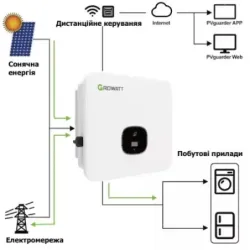 Мережевий інвертор Growatt MOD 10КTL3-X, пакування пошкоджене, товар цілий.